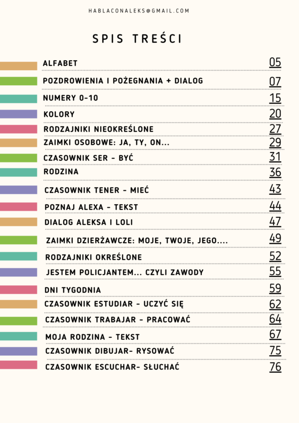 Spis treści 1